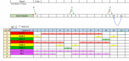 2DCC Adressen mit Blinklicht (pattern)1sec.PNG