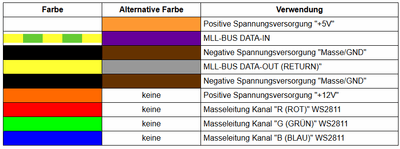 2025-04-23 11_08_53-anleitungen_hilfestellungen_kabelfarben [MobaLedLib Wiki].png