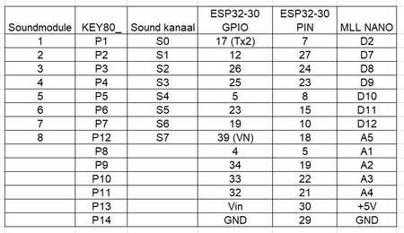 8 CH Soundkaart PIN overzicht.jpg